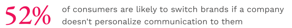 52% of consumers are likely to switch brands if a company doesn't personnalize communication to them