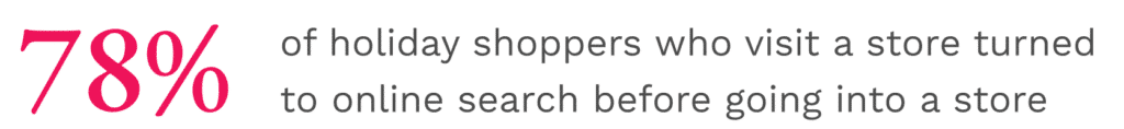 78% of holiday shoppers who visit a store turned to online search before going into a store